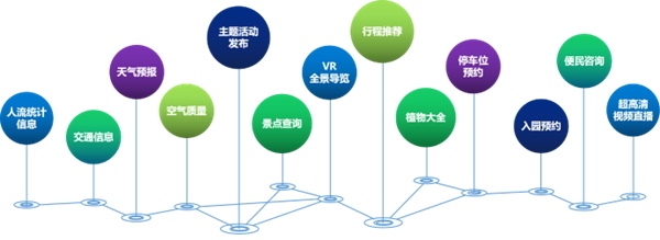 智慧服務解決方案