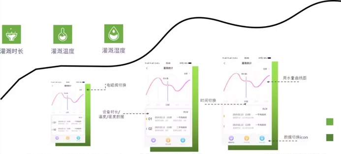 智慧養護解決方案