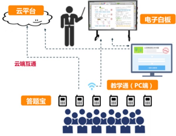 智慧課堂