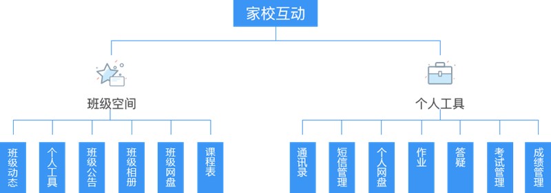 智慧校園家校互動