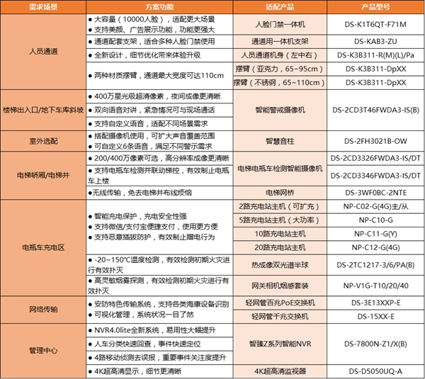 海康威視電瓶車禁入電梯智能識別系統方案