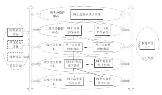 智慧校園解決方案_電子巡考解決方案