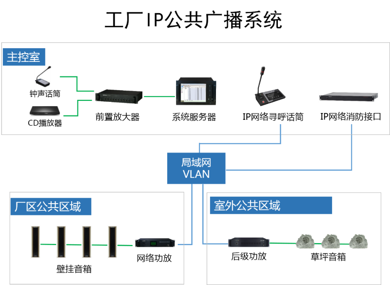 工廠IP廣播系統