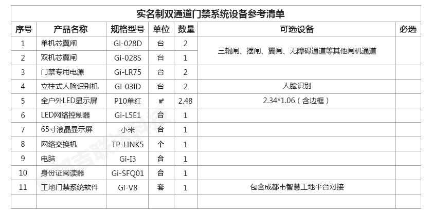 實名制雙通道門禁系統設備